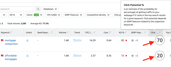 Understanding serp how it works and its features