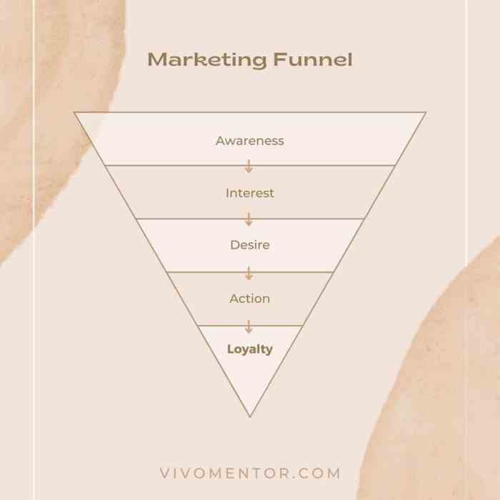 Marketing funnel for long term business growth