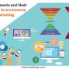 Micro moments local seo