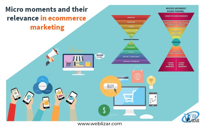 Micro moments local seo
