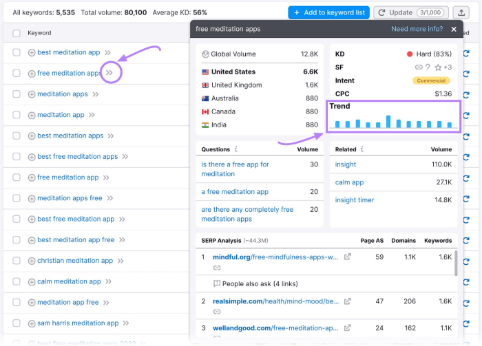 Cultivating your evergreen content potential