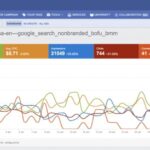 Free download the complete ppc analytics toolkit