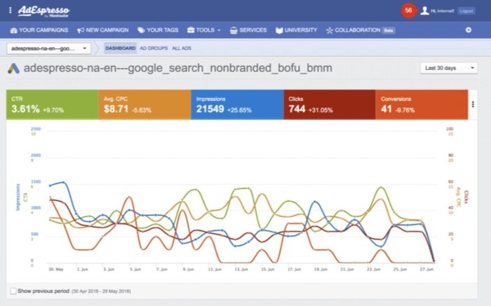 Free download the complete ppc analytics toolkit