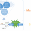 5 lessons michelangelo can teach us about online marketing