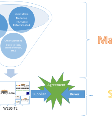 5 lessons michelangelo can teach us about online marketing