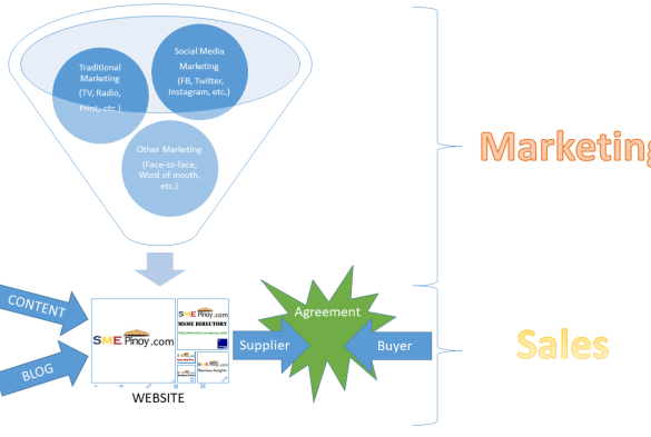 5 lessons michelangelo can teach us about online marketing