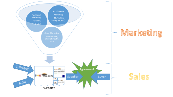 5 lessons michelangelo can teach us about online marketing