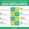 Online marketing survey for professional services firms