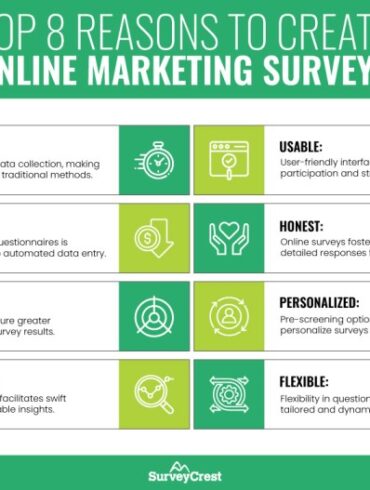 Online marketing survey for professional services firms