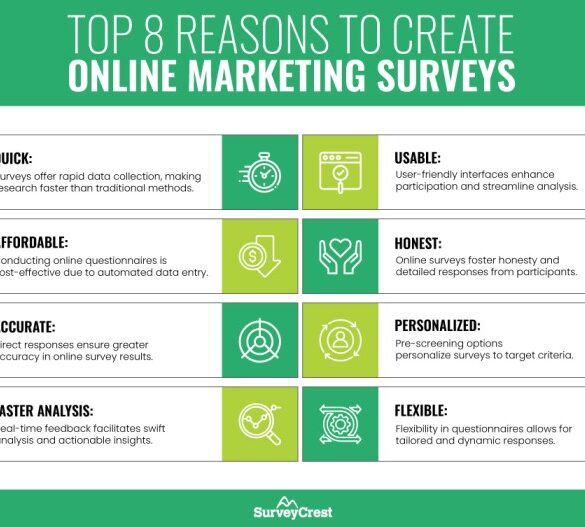 Online marketing survey for professional services firms