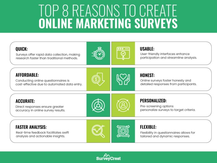 Online marketing survey for professional services firms