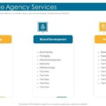 Brand building for professional services firms