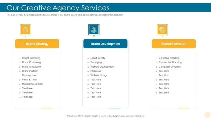 Brand building for professional services firms