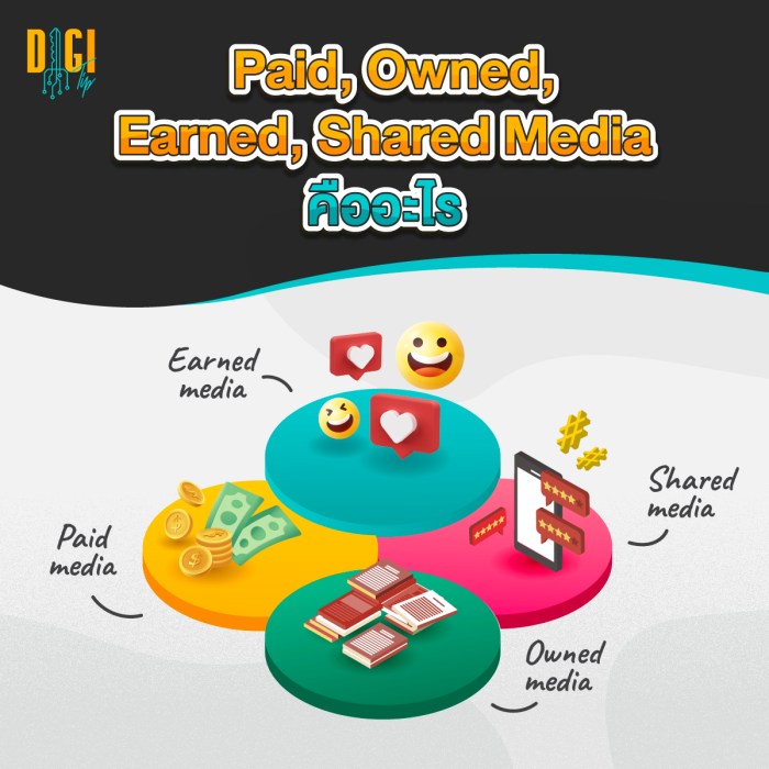 The power of integrated marketing how owned earned paid and shared media can drive visibility in a zero click world