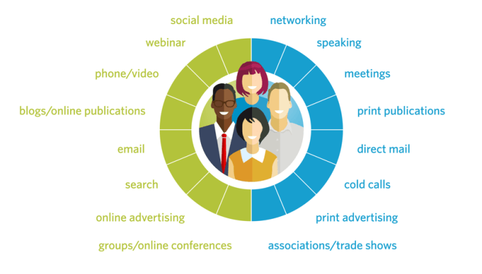 Top 10 marketing techniques for professional services