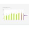Architecture firm finds 90 of leads online