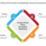 4 ps of marketing