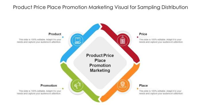 4 ps of marketing