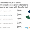 How professional services buyers are changing 5 trends that will shape your