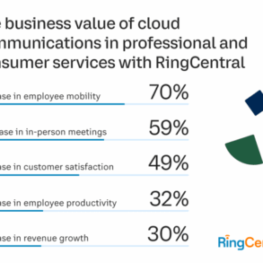 How professional services buyers are changing 5 trends that will shape your