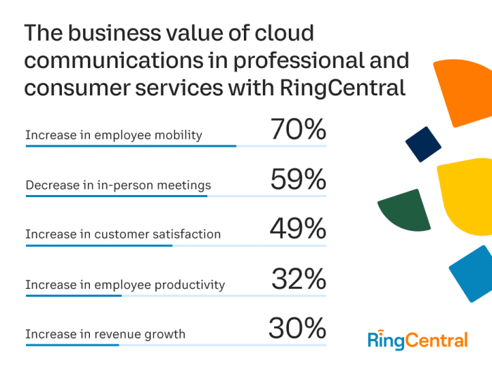 How professional services buyers are changing 5 trends that will shape your