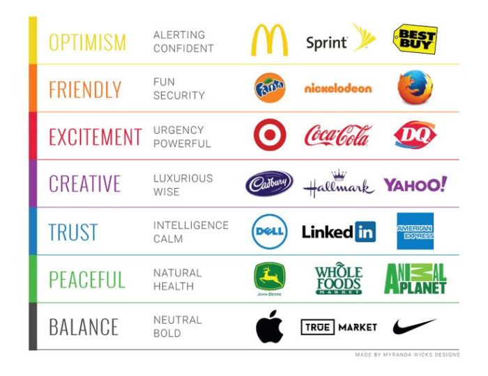 Color psychology and marketing