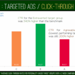 This week in search promising news for advertisers