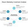 Return on marketing investment a professional services primer