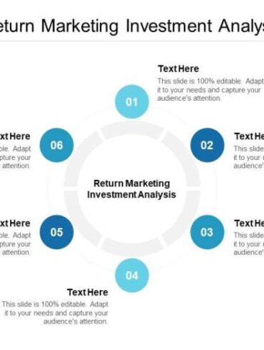 Return on marketing investment a professional services primer