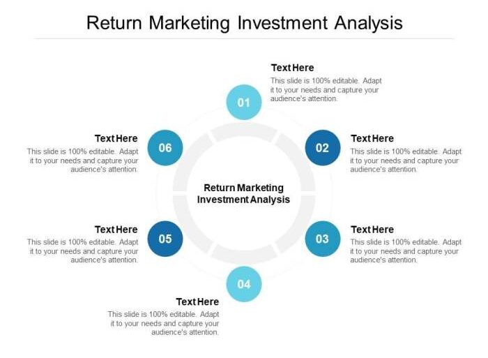 Return on marketing investment a professional services primer