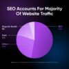 Feeder sites do they help seo