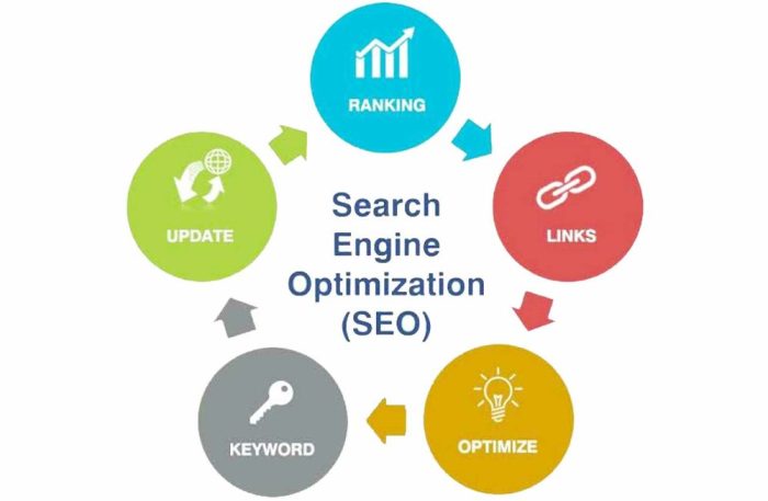Seo benefits hiring company an reap can 2020 Five things todo before hiring an seo company