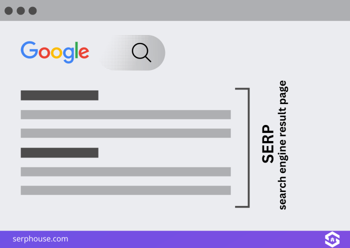 What is rank tracking