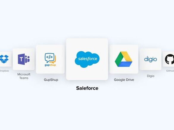 Salesforce solution elevate your sales efforts