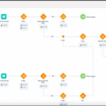 Salesforce journey builder 2