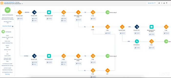Salesforce journey builder 2