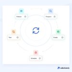 Customer data solution to lead generation