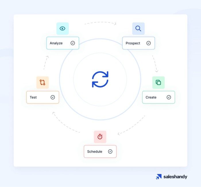 Customer data solution to lead generation
