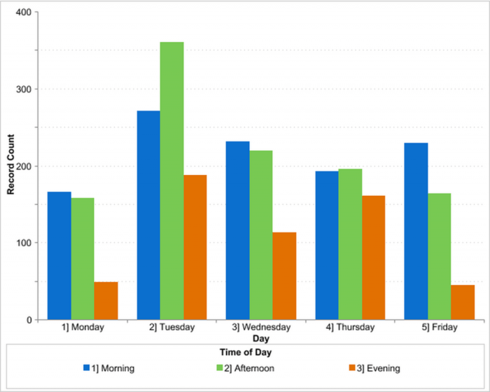 Email marketing best practices for lead generation