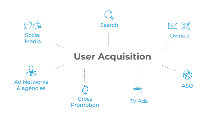 Three tips for user acquisition