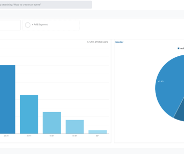 Top 10 google analytics 4 metrics to track user behavior