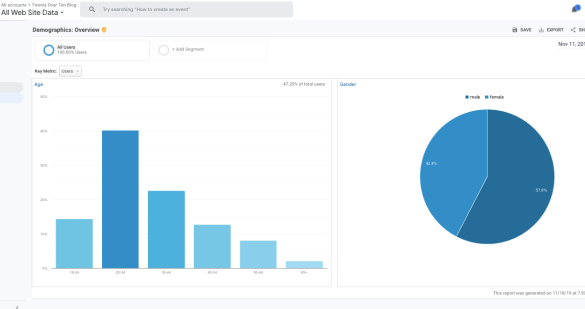 Top 10 google analytics 4 metrics to track user behavior