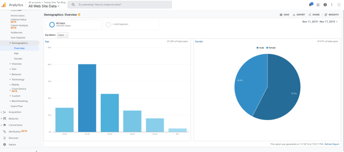 Top 10 google analytics 4 metrics to track user behavior