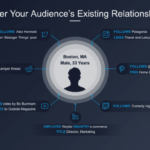 How to identify industry influencers