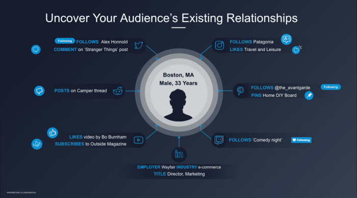 How to identify industry influencers