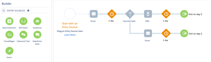 Salesforce journey builder 2