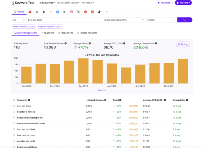Keyword marketing ultimate research guide social infographics version size click full Keyword research detailed step guide
