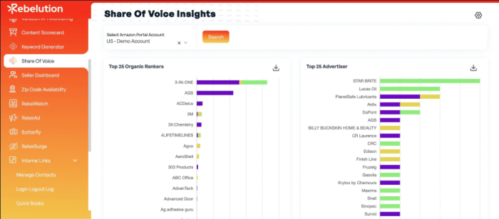 Share of voice how to increase