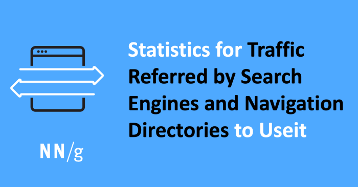 Google market share slips ai referrals regional search engines rise