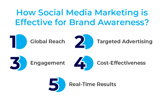 10 social media marketing tips for increasing brand awareness